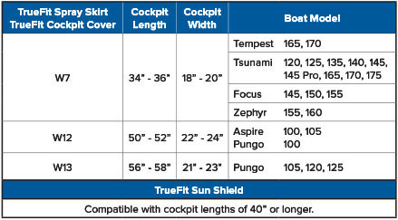 Seal Cockpit Cover Size Chart